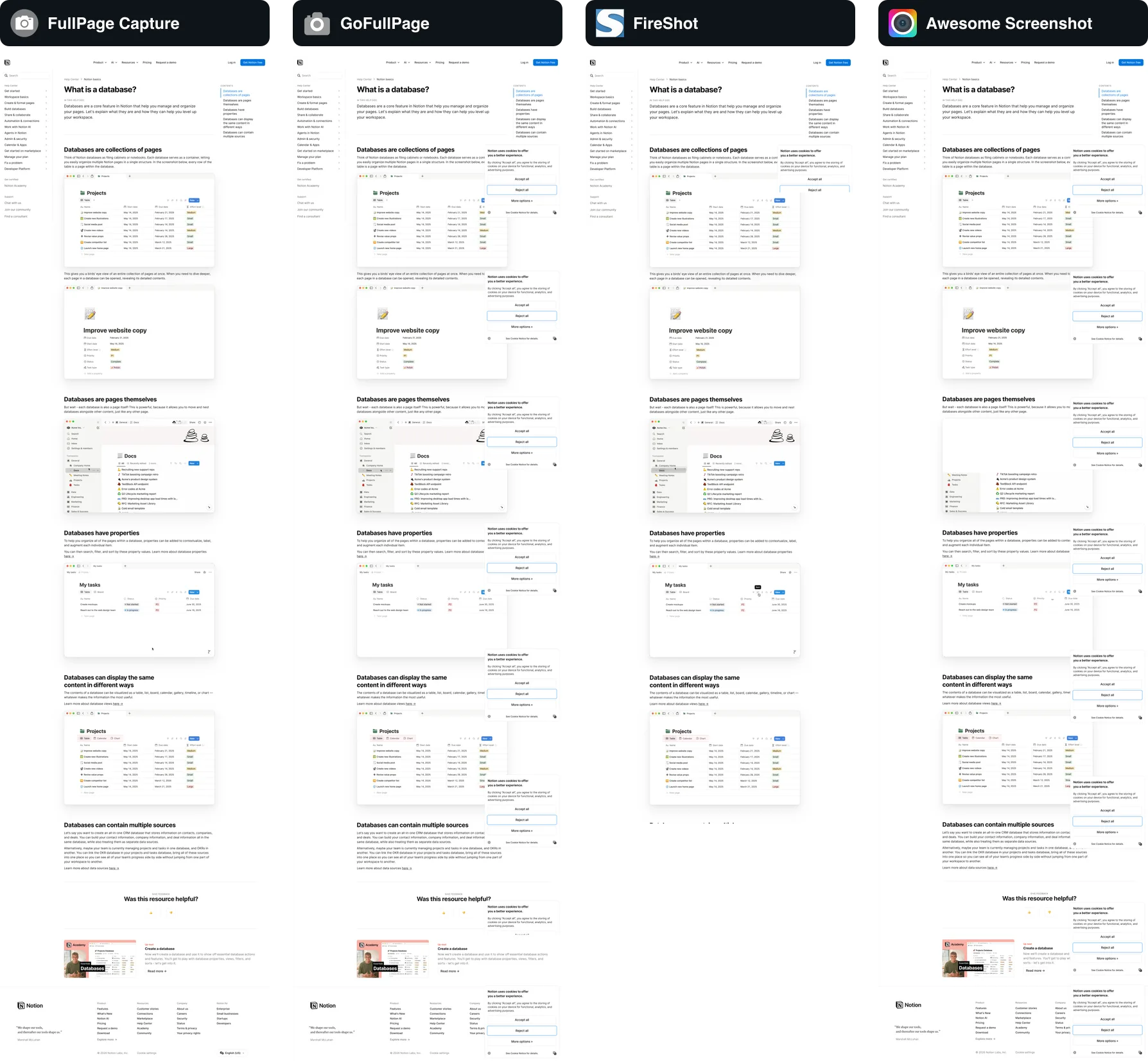 Notion 說明文章的四張截圖並排在四個圖示下方：FullPage Capture 的是乾淨的文章，一直到頁尾；GoFullPage 和 Awesome Screenshot 的在右側邊緣有一個 Cookie 提示重複十次；FireShot 的提示也重複出現，並在頁尾之前結束。